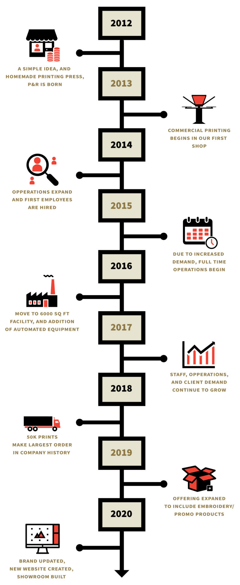 Company history time line